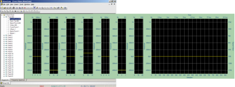 Creating an RS170 Video Signal with WaveEasy